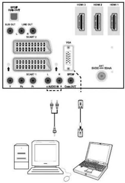 SCHAUB LORENZ 32LT601B - Connecting the LCD TV to a PC - 1