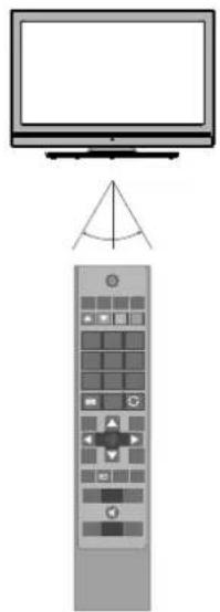 SCHAUB LORENZ 32LT601B - Betriebsbereich der Fernbedienung - 1