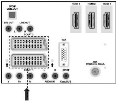 SCHAUB LORENZ 32LT601B - Connecting Other Equipment via Scart - 1