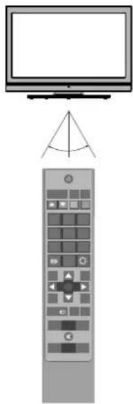 SCHAUB LORENZ 32LT601B - Operating Range for the Remote Control - 1