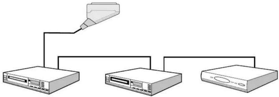 SCHAUB LORENZ 32LT601B - Connecting Other Equipment via Scart - 3