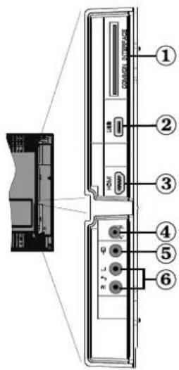 SCHAUB LORENZ 32LT601B - Viewing the Connections - Side Connectors - 1