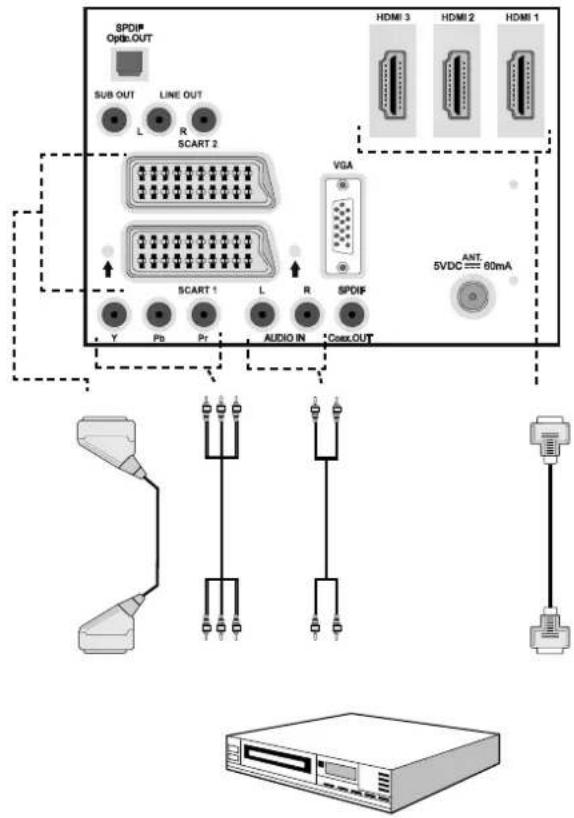 SCHAUB LORENZ 32LT601B - Connecting to a DVD Player - 1