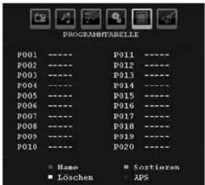 SCHAUB LORENZ 32LT601B - Programmtabelle - 1