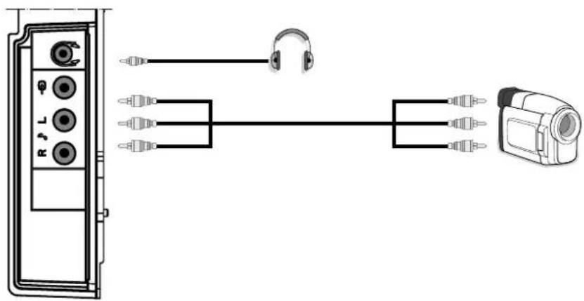 SCHAUB LORENZ 32LT601B - Using Side AV Connectors - 1