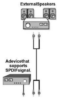 SCHAUB LORENZ 32LT582CT/WE - Using Other Connectors - 1