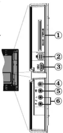 SCHAUB LORENZ 32LT582CT/WE - Ansicht der Anschlüsse – Anschlüsse an der Seite - 1