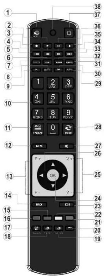 SCHAUB LORENZ 32LT582CT/WE - Remote Control Buttons - 1