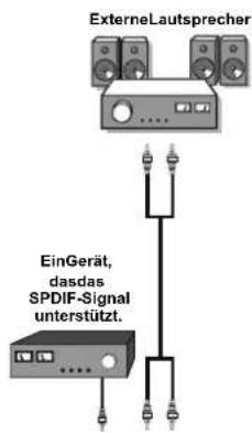 SCHAUB LORENZ 32LT582CT/WE - Verwendung anderer Anschlüsse - 1