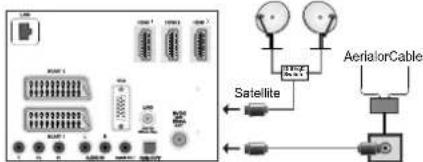 SCHAUB LORENZ 32LT582CT/WE - Satellite Connection - 1