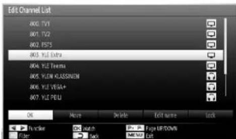 SCHAUB LORENZ 32LT582CT/WE - Channel List Types - 2