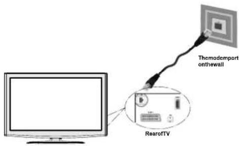 SCHAUB LORENZ 32LT582CT/WE - Connecting to a Wired Network (optional) - 2