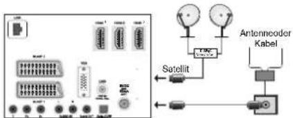 SCHAUB LORENZ 32LT582CT/WE - Satellitenverbindung - 1