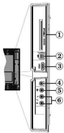 SCHAUB LORENZ 32LT582CT/WE - Viewing the Connections - Side Connectors - 1