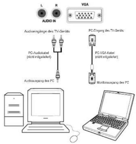 SCHAUB LORENZ 32LT582CT/WE - Anschließen des LCD-TVs an einen PC - 1