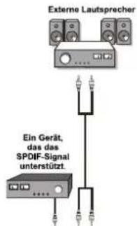 SCHAUB LORENZ 26LT475CD - Verwendung anderer Anschlüsse - 1