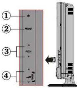 SCHAUB LORENZ 26LT475CD - Tasten der Fernbedienung - 3