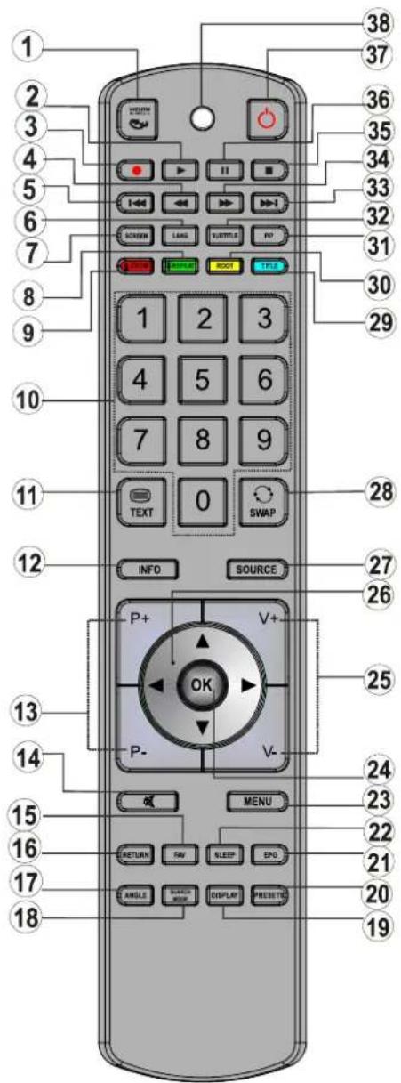 SCHAUB LORENZ 26LT475CD - Tasten der Fernbedienung - 1