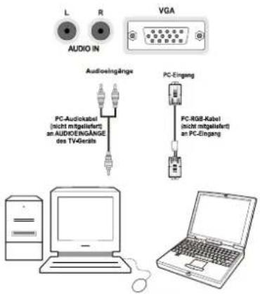 SCHAUB LORENZ 26LT475CD - Anschließen des LCD-TVs an einen PC - 1