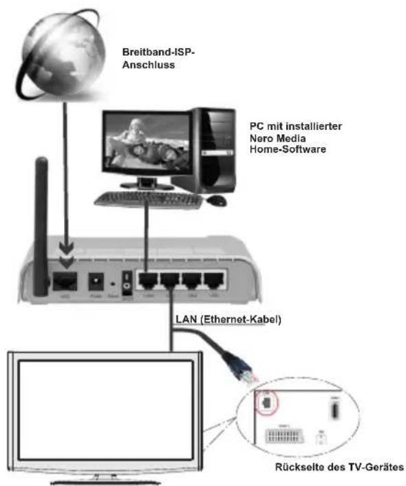 SCHAUB LORENZ 46LE-D6900CT - Anschluss an ein kabelgebundenes Netzwerk - 1