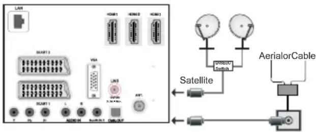 SCHAUB LORENZ 46LE-D6900CT - Satellite Connection - 1