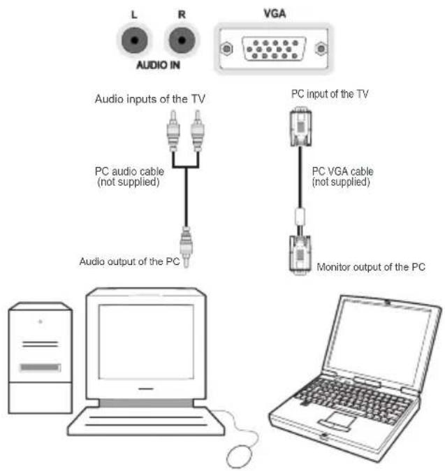 SCHAUB LORENZ 46LE-D6900CT - Connecting the LED TV to a PC - 1