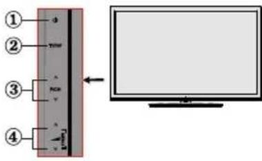 SCHAUB LORENZ 46LE-D6900CT - Remote Control Buttons - 3