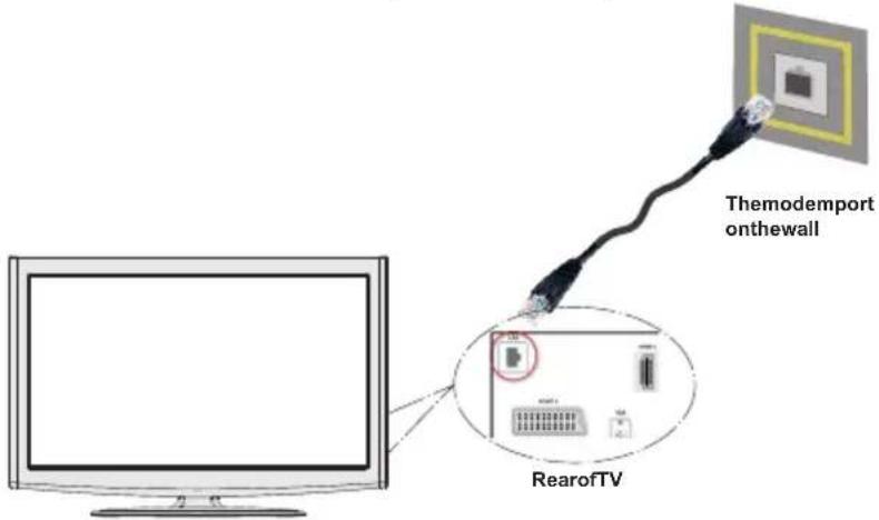 SCHAUB LORENZ 46LE-D6900CT - Connecting to a Wired Network - 2
