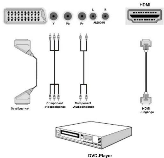 SCHAUB LORENZ 46LE-D6900CT - Anschluss eines DVD-Players - 3