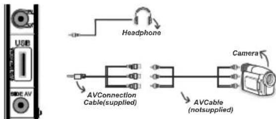 SCHAUB LORENZ 40LE-D6900CT - Using Side AV Connectors - 1
