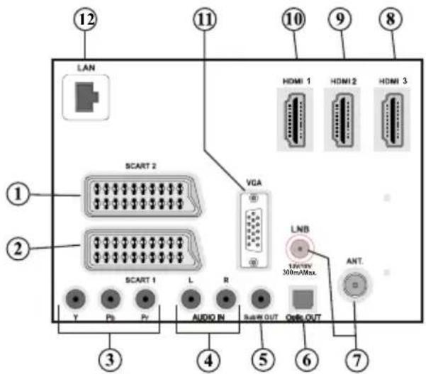 SCHAUB LORENZ 40LE-D6900CT - Remote Control Buttons - 5