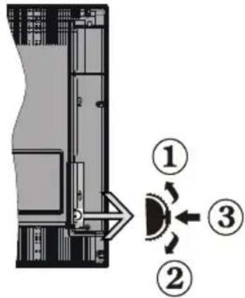 SCHAUB LORENZ 40LE-D6900CT - Remote Control Buttons - 3