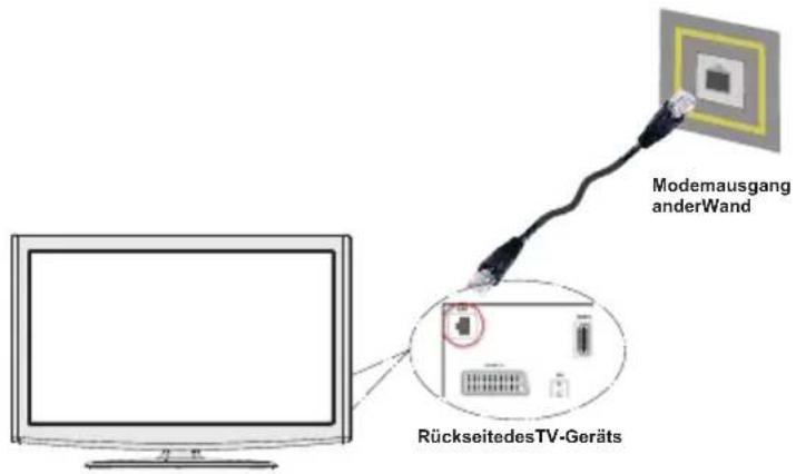 SCHAUB LORENZ 40LE-D6900CT - Anschluss an ein kabelgebundenes Netzwerk - 2