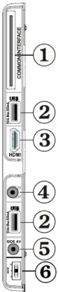 SCHAUB LORENZ 40LE-D6900CT - Viewing the Connections - Side Connectors - 1
