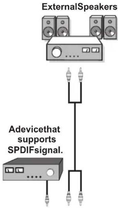 SCHAUB LORENZ 40LE-D6900CT - Using Other Connectors - 1