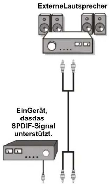 SCHAUB LORENZ 40LE-D6900CT - Verwendung anderer Anschlüsse - 1