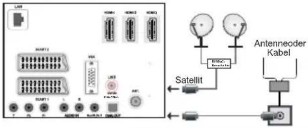 SCHAUB LORENZ 40LE-D6900CT - Satellitenverbindung - 1