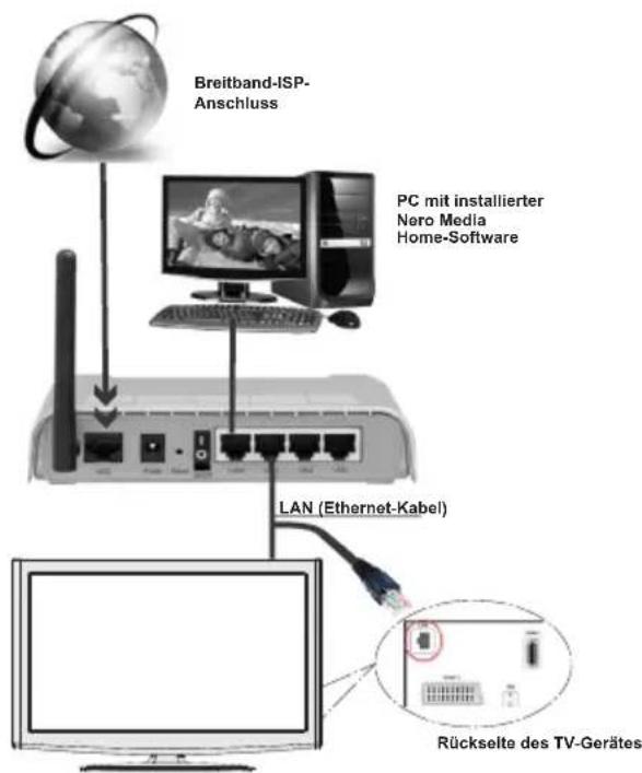 SCHAUB LORENZ 40LE-D6900CT - Anschluss an ein kabelgebundenes Netzwerk - 1