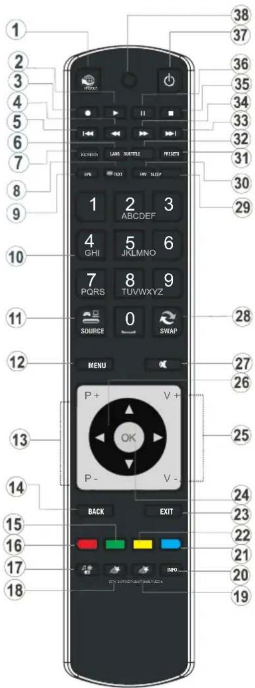 SCHAUB LORENZ 40LE-D6900CT - Remote Control Buttons - 1