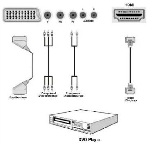 SCHAUB LORENZ 32LE-5900CT - Anschluss eines DVD-Players - 3