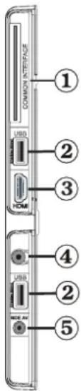 SCHAUB LORENZ 32LE-5900CT - Viewing the Connections - Side Connectors - 1