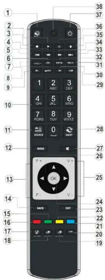 SCHAUB LORENZ 32LE-5900CT - Remote Control Buttons - 1