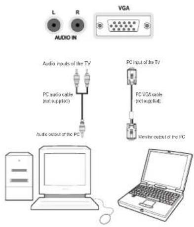 SCHAUB LORENZ 32LE-5900CT - Connecting the LCD TV to a PC - 1
