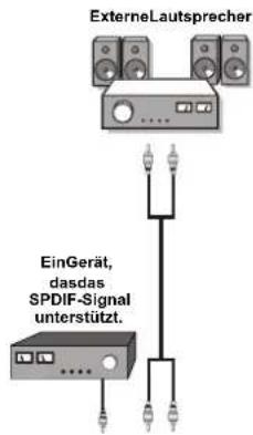 SCHAUB LORENZ 32LE-5900CT - Verwendung anderer Anschlüsse - 1