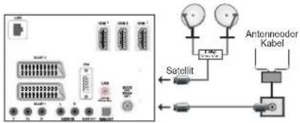 SCHAUB LORENZ 32LE-5900CT - Satellitenverbindung - 1
