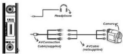 SCHAUB LORENZ 32LE-5900CT - Using Side AV Connectors - 1