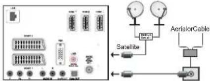 SCHAUB LORENZ 32LE-5900CT - Satellite Connection - 1