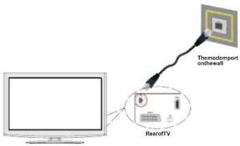 SCHAUB LORENZ 32LE-5900CT - Connecting to a Wired Network (optional) - 2