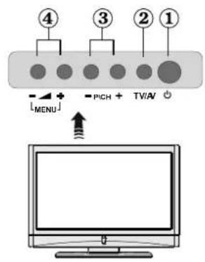 ④ ③ ② ① MENU PICH TV/A