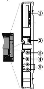 Technical diagram of a device rear panel with numbered components for identification